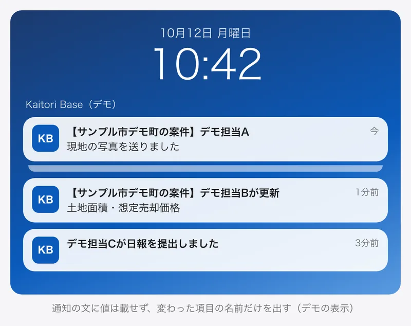 iPhone のロック画面に、案件のチャット、案件の更新、日報の提出の通知が重なって出ている。通知の文には変わった項目の名前だけがあり、金額などの値は無い