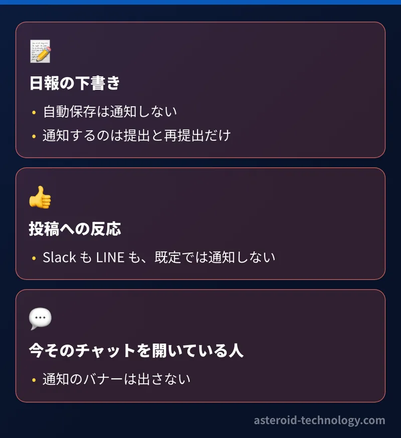 業務アプリのプッシュ通知で通知しないもの。日報の下書きの自動保存、投稿への反応、相手が今その案件のチャットを開いている時