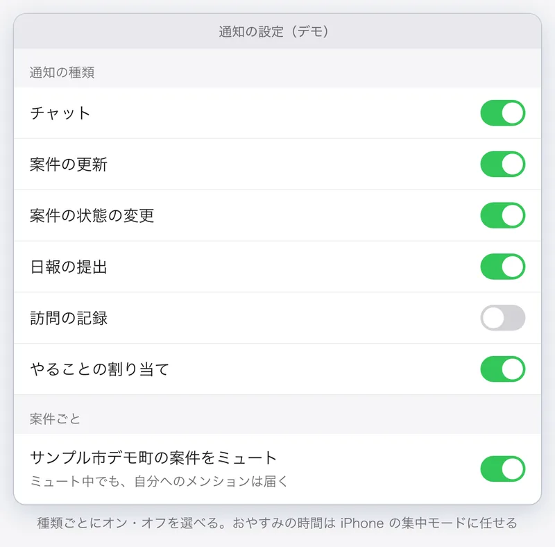 通知の設定の画面。チャット、案件の更新、日報などの種類ごとにオンとオフを選べ、案件ごとのミュートもある