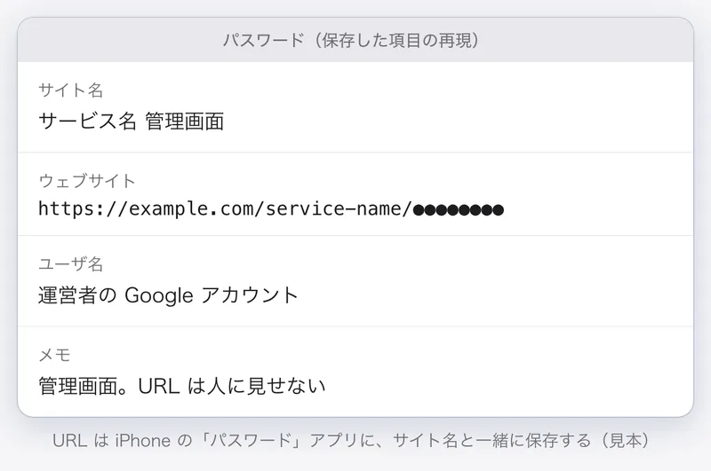 iPhone のパスワードアプリに、サイト名と管理画面の URL（伏せ字）を保存した項目を再現した画面