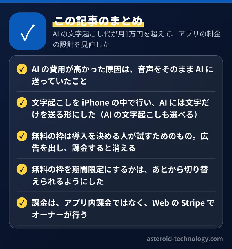 AI の文字起こし代が月1万円を超えて、アプリの料金の設計を見直した：要点のまとめ。AI の費用が高かった原因は、音声をそのまま AI に送っていたこと