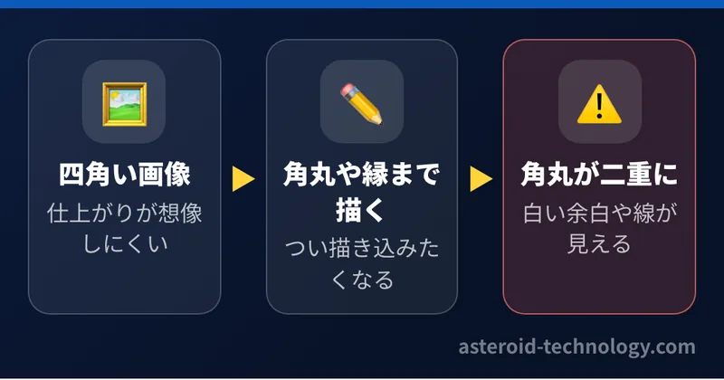 四角い画像のままだと仕上がりが想像しにくいので、アイコンのデザインで角丸や縁の光り方まで描き込みたくなるが、枠を描くと角丸が二重になる