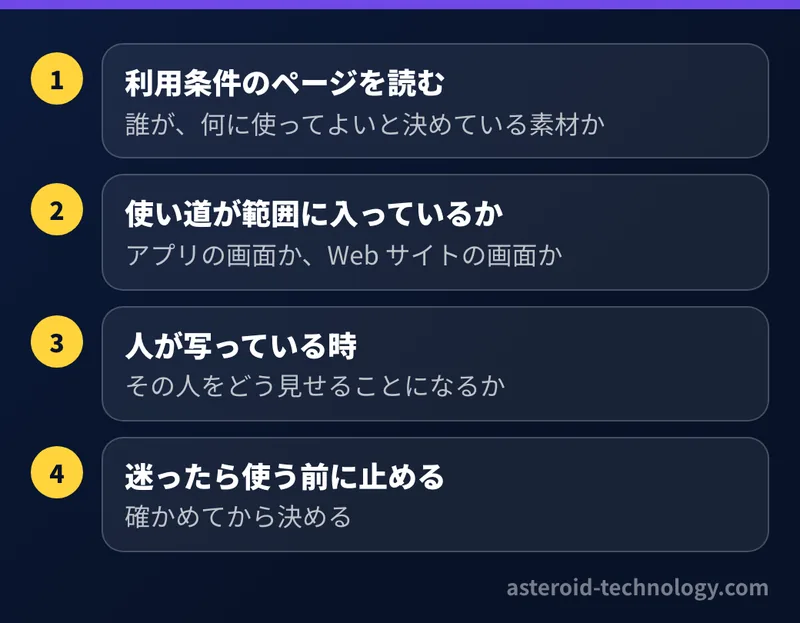 アプリの宣伝の素材を使う前に確かめる4つのこと。誰が何に使ってよいと決めているか、使い道が範囲に入っているか、写る人をどう見せるか、迷ったら止める