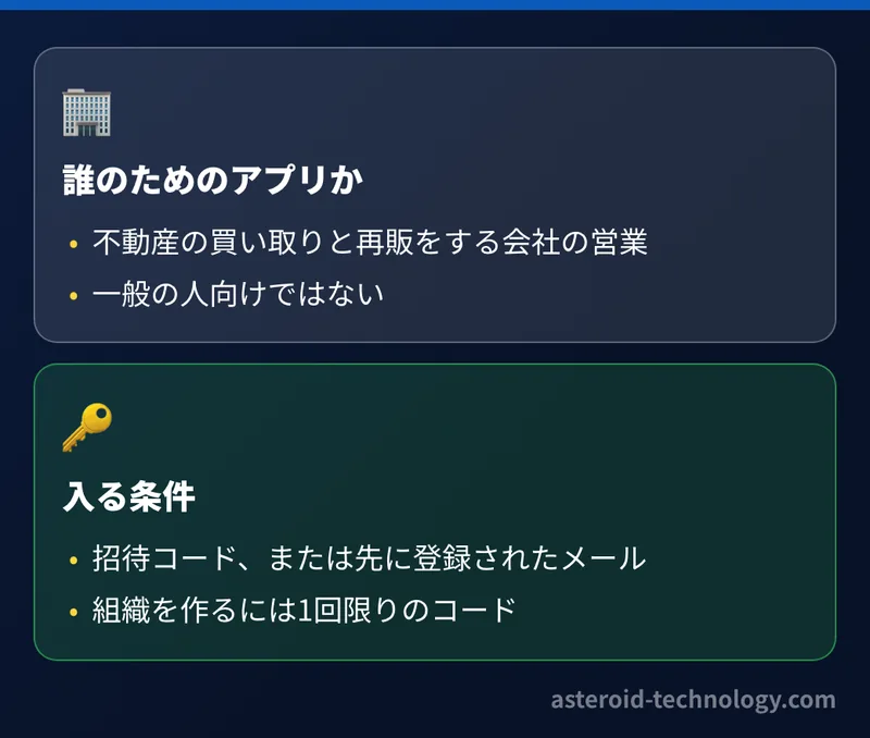 アプリの目的と対象者の書き方。不動産の買い取りと再販をする会社の営業が使う業務の道具で、一般の人向けではなく、招待コードか登録済みのメールが無いと使えない