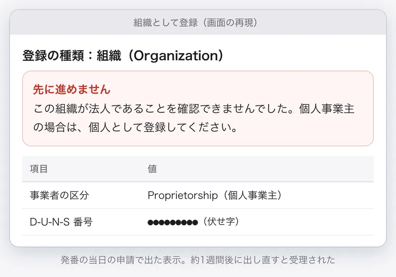組織としての登録の画面の再現。この組織が法人であることを確認できませんでした、という表示と、事業者の区分が個人事業主であることが出ている。D-U-N-S 番号は伏せている
