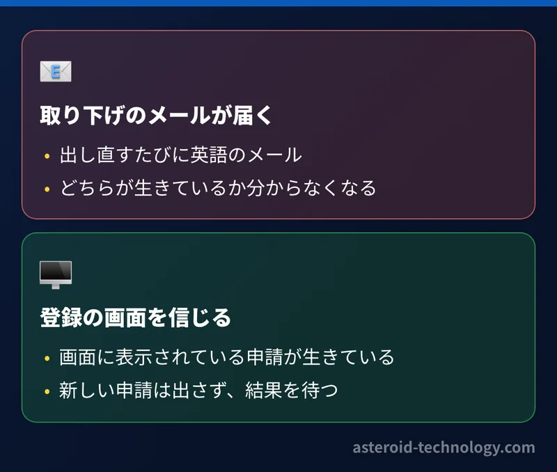申請を出し直すと前の申請は自動で取り下げられ、取り下げのメールが何通も届くので、どちらが生きているか分からなくなる。登録の画面に出ている申請を待つのが正解
