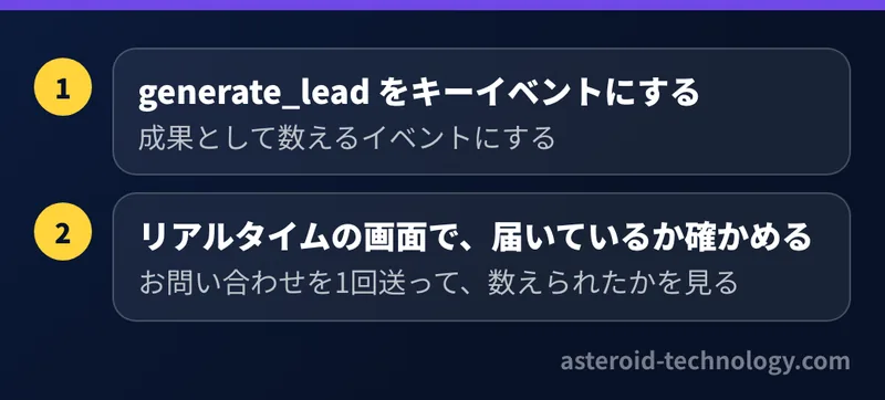 GA4 の画面で行う2つのこと。generate_lead をキーイベントにする、リアルタイムの画面でイベントが届いているか確かめる