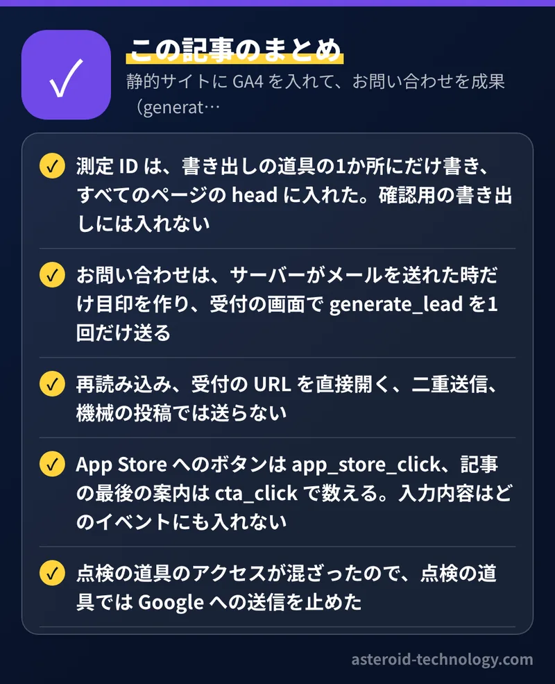 静的サイトに GA4 を入れて、お問い合わせを成果（generate_lead）として数える：要点のまとめ。測定 ID は、書き出しの道具の1か所にだけ書き、すべてのページの head に入れた。確認用の書き出しには入れない