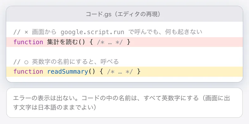 エディタの再現。日本語の名前の関数は画面から呼べず、英数字の名前の関数は呼べる
