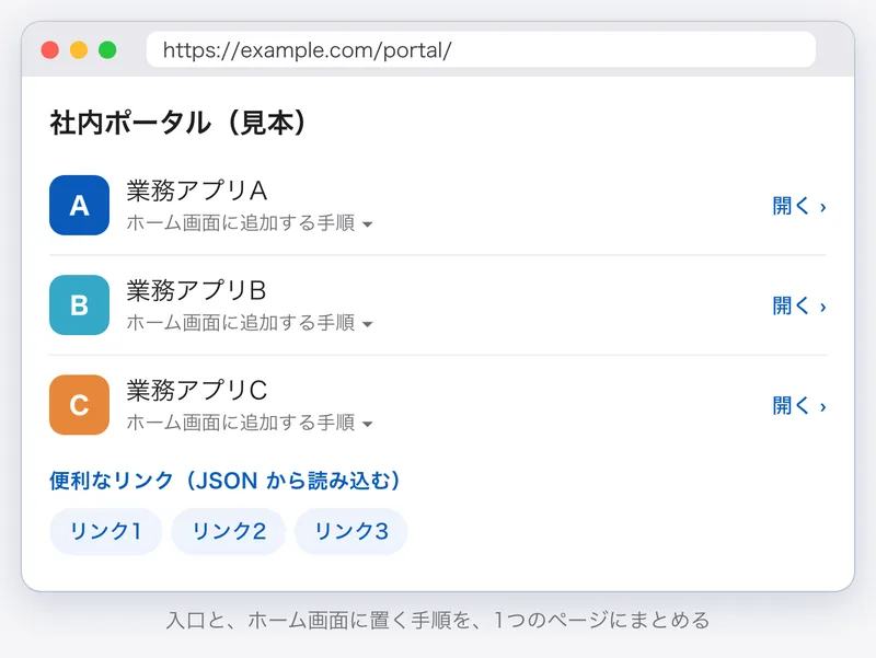 社内ポータルのページの見本。業務アプリへの入口が並び、それぞれにホーム画面に追加する手順があり、便利なリンクの一覧が下にある