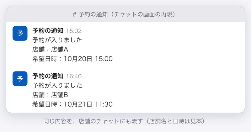 店舗のチャットに、予約が入りましたという通知が、店舗名と希望日時つきで流れている画面の再現。見本