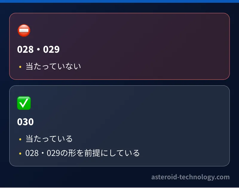テスト環境のデータベースを調べると、030は当たっているのに028と029は当たっていなかった。030は前の更新でできた形を前提にしている