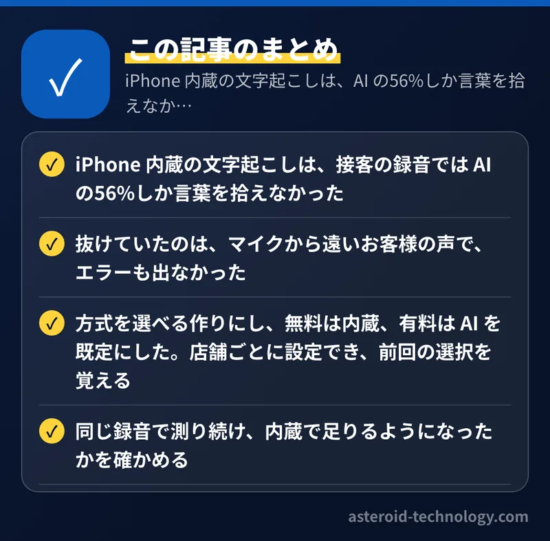 iPhone 内蔵の文字起こしは、AI の56%しか言葉を拾えなかった:接客の録音で比べた結果:要点のまとめ。iPhone 内蔵の文字起こしは、接客の録音では AI の56%しか言葉を拾えなかった