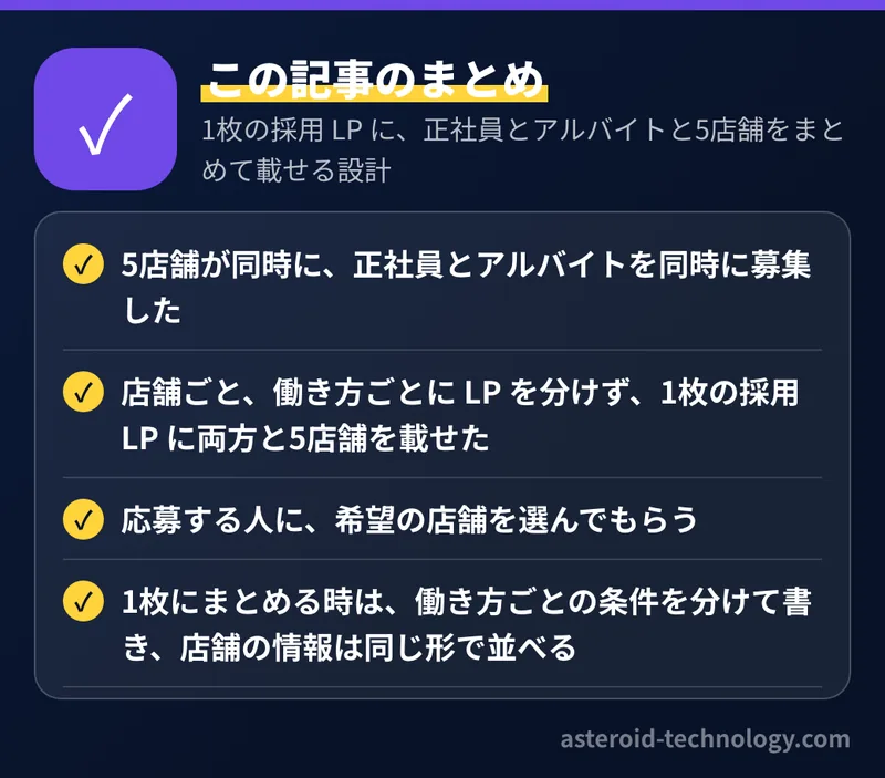 1枚の採用 LP に、正社員とアルバイトと5店舗をまとめて載せる設計：要点のまとめ。5店舗が同時に、正社員とアルバイトを同時に募集した