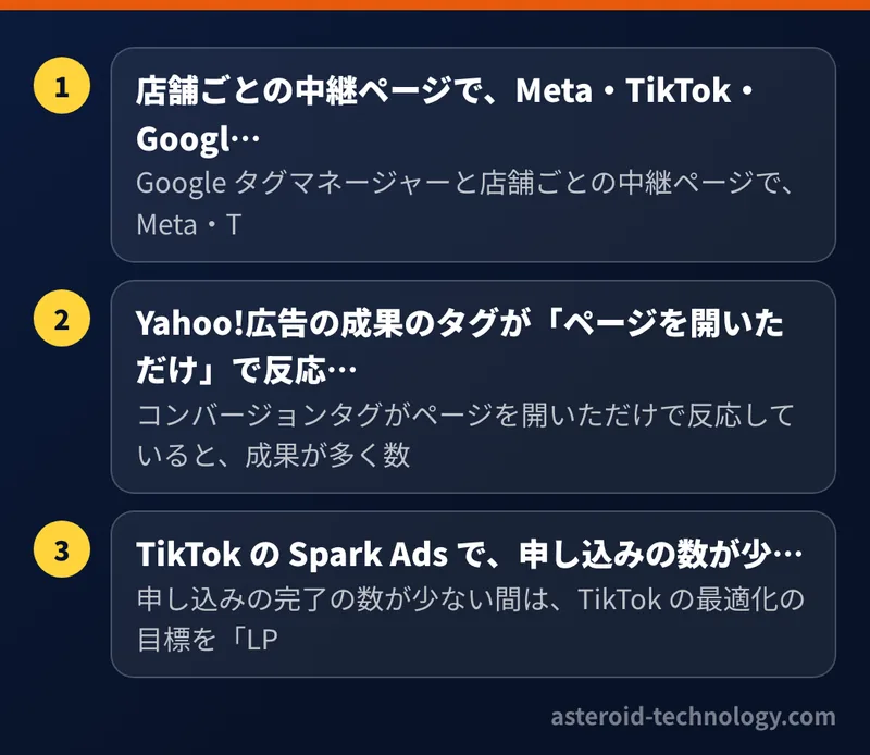 シリーズ「店舗の広告の計測」を読む順番の図。店舗ごとの中継ページで、Meta・Tik、Yahoo!広告の成果のタグが「ページを、TikTok の Spark Ads で