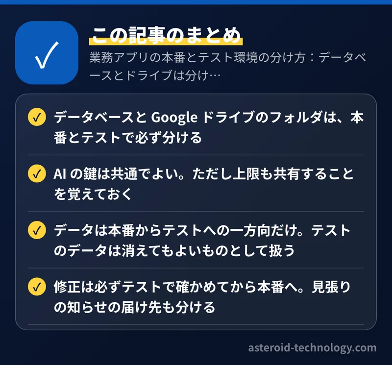 業務アプリの本番とテスト環境の分け方：データベースとドライブは分け、AI の鍵は共通に：要点のまとめ。データベースと Google ドライブのフォルダは、本番とテストで必ず分ける