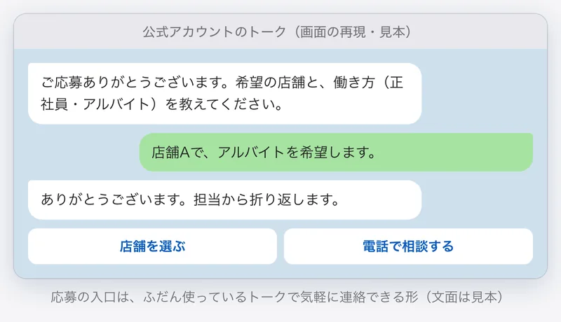 公式アカウントのトークの画面の再現。希望の店舗と働き方を伝えると、折り返しの連絡がある流れの見本