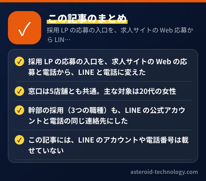 採用 LP の応募の入口を、求人サイトの Web 応募から LINE と電話に絞った：要点のまとめ。採用 LP の応募の入口を、求人サイトの Web の応募と電話から、LINE と電話に変えた