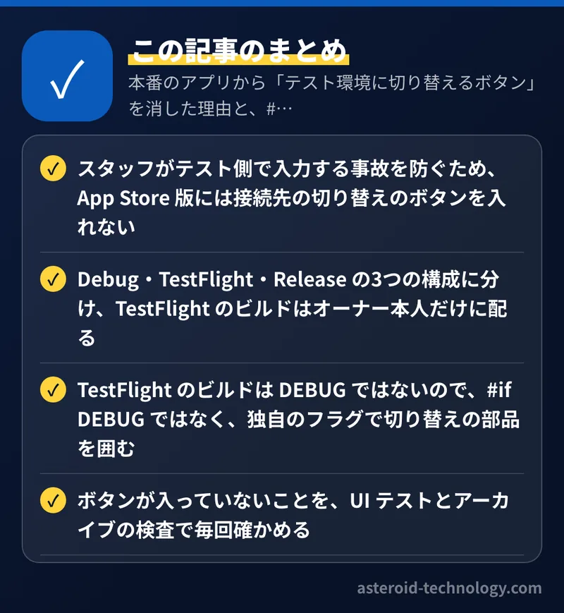 本番のアプリから「テスト環境に切り替えるボタン」を消した理由と、#if DEBUG では足りなかった話:要点のまとめ。スタッフがテスト側で入力する事故を防ぐため、App Store 版には接続先の切り替えのボタンを入れない