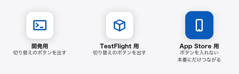 3つのビルドの構成のうち、開発用と TestFlight 用には切り替えのボタンを出し、App Store 用にはボタンを入れず、本番にだけつながる