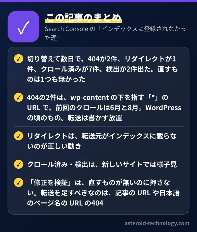 Search Console の「インデックスに登録されなかった理由」4つの読み方:404・リダイレクト・クロール済み・検出:要点のまとめ。切り替えて数日で、404が2件、リダイレクトが1件、クロール済みが7件、検出が2件出た。直すものは1つも無かった