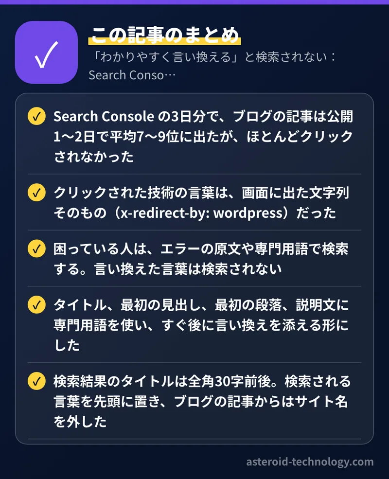 「わかりやすく言い換える」と検索されない:Search Console の3日分で分かったこと:要点のまとめ。Search Console の3日分で、ブログの記事は公開1〜2日で平均7〜9位に出たが、ほとんどクリックされなかった