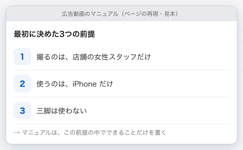 広告動画のマニュアルのページの見本。撮るのは女性スタッフだけ、使うのは iPhone だけ、三脚は使わない、という3つの前提が書かれている