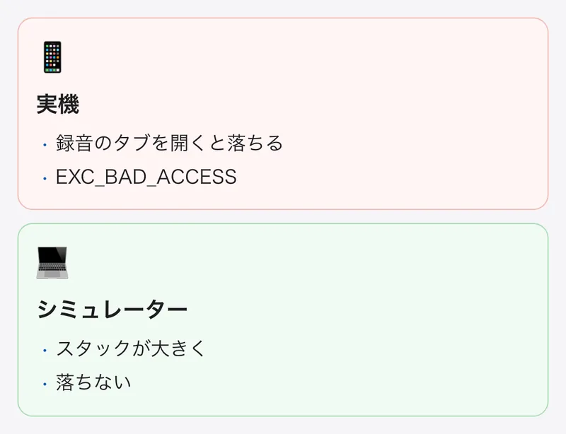 SwiftUI の画面で EXC_BAD_ACCESS が起きる症状。実機では画面を開くと落ちるが、シミュレーターはスタックが大きいので同じ画面でも落ちない