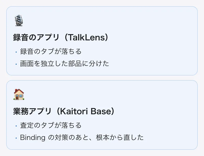 録音のアプリと不動産の業務アプリの2つで、実機でだけ落ちる原因が同じだった。最初の対策では足りず、本体と修飾を分けて根本から直した