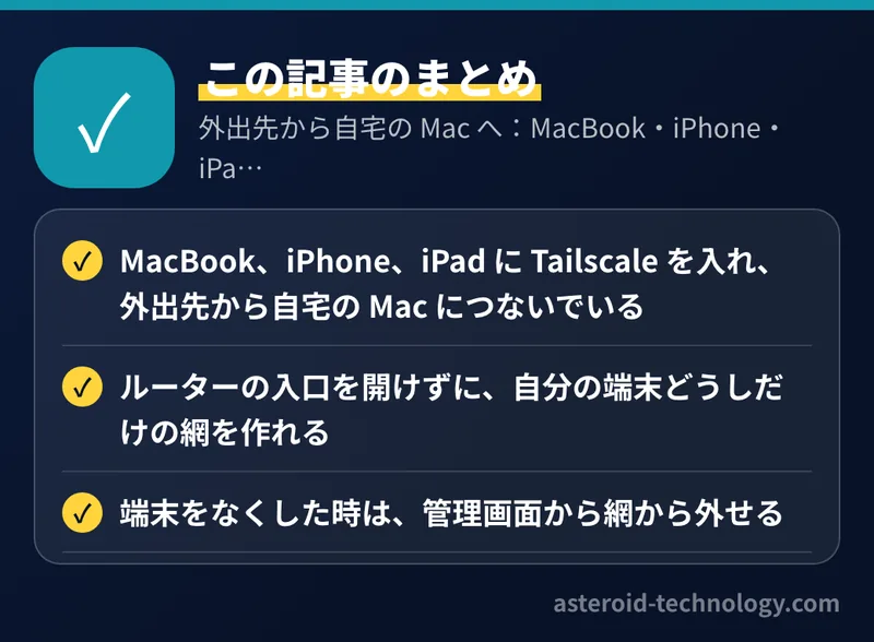 外出先から自宅の Mac へ:MacBook・iPhone・iPad に Tailscale を入れてつなぐ:要点のまとめ。MacBook、iPhone、iPad に Tailscale を入れ、外出先から自宅の Mac につないでいる