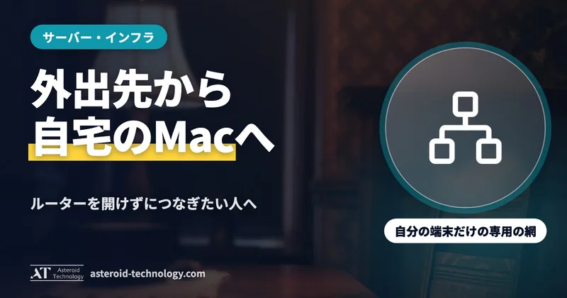 「外出先から自宅へ」の文字と、MacBook・iPhone・iPad・Tailscale の札