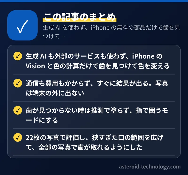 生成 AI を使わず、iPhone の無料の部品だけで歯を見つけて色を変える：要点のまとめ。生成 AI も外部のサービスも使わず、iPhone の Vision と色の計算だけで歯を見つけて色を変える