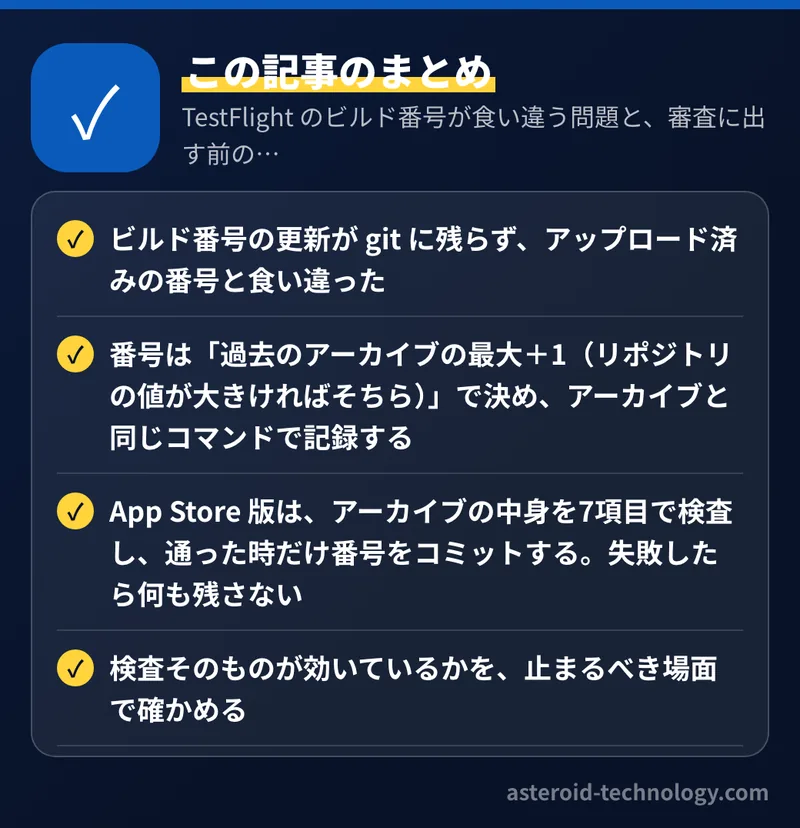 TestFlight のビルド番号が食い違う問題と、審査に出す前の7つの自動検査：要点のまとめ。ビルド番号の更新が git に残らず、アップロード済みの番号と食い違った