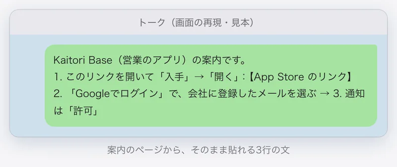 トークの画面の再現。案内のページからそのまま貼れる3行の案内文が送られている。見本