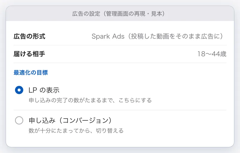 広告の設定の画面の再現。最適化の目標は、申し込みの完了の数がたまるまで LP の表示にしている。見本
