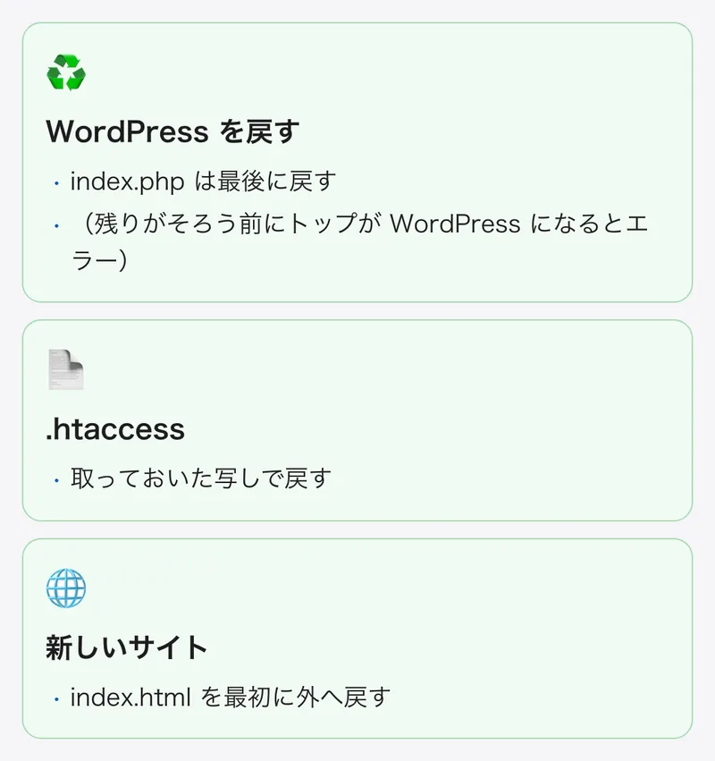 元に戻す時の順番。WordPress は公開フォルダの外へ移しただけでデータベースにも触っていない。戻す時は index.php を最後に戻し、.htaccess は取っておいた写しで戻し、新しいサイトは index.html を最初に外へ戻す