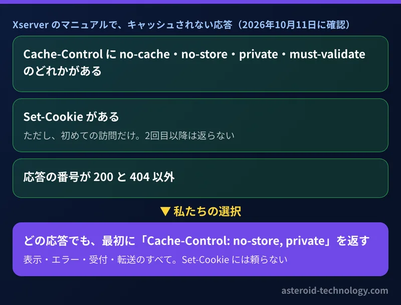 Xserver のマニュアルで、キャッシュされない応答の条件と、私たちの選択の図
