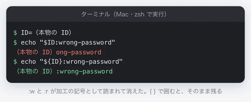 ターミナルの再現。"$ID:wrong-password" では ID の後ろが ong-password になり、"${ID}:wrong-password" では正しく :wrong-password が残る