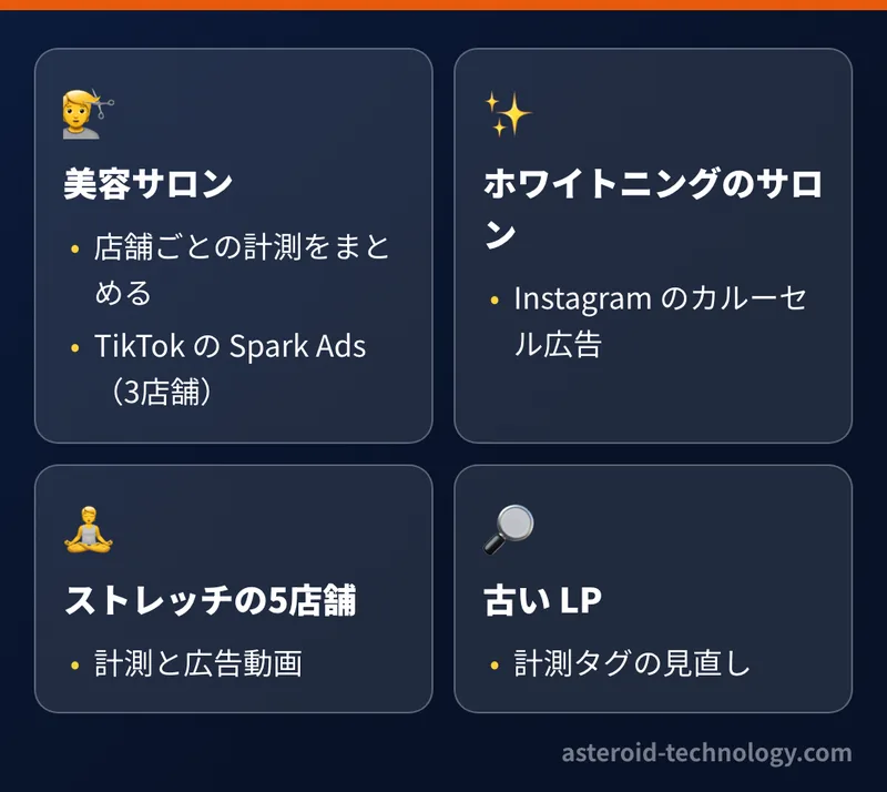 Web 広告の実際の事例。美容サロンの計測のまとめと TikTok 広告、ホワイトニングのサロンの Instagram 広告、ストレッチの5店舗の計測と動画、古い LP の計測タグの見直し