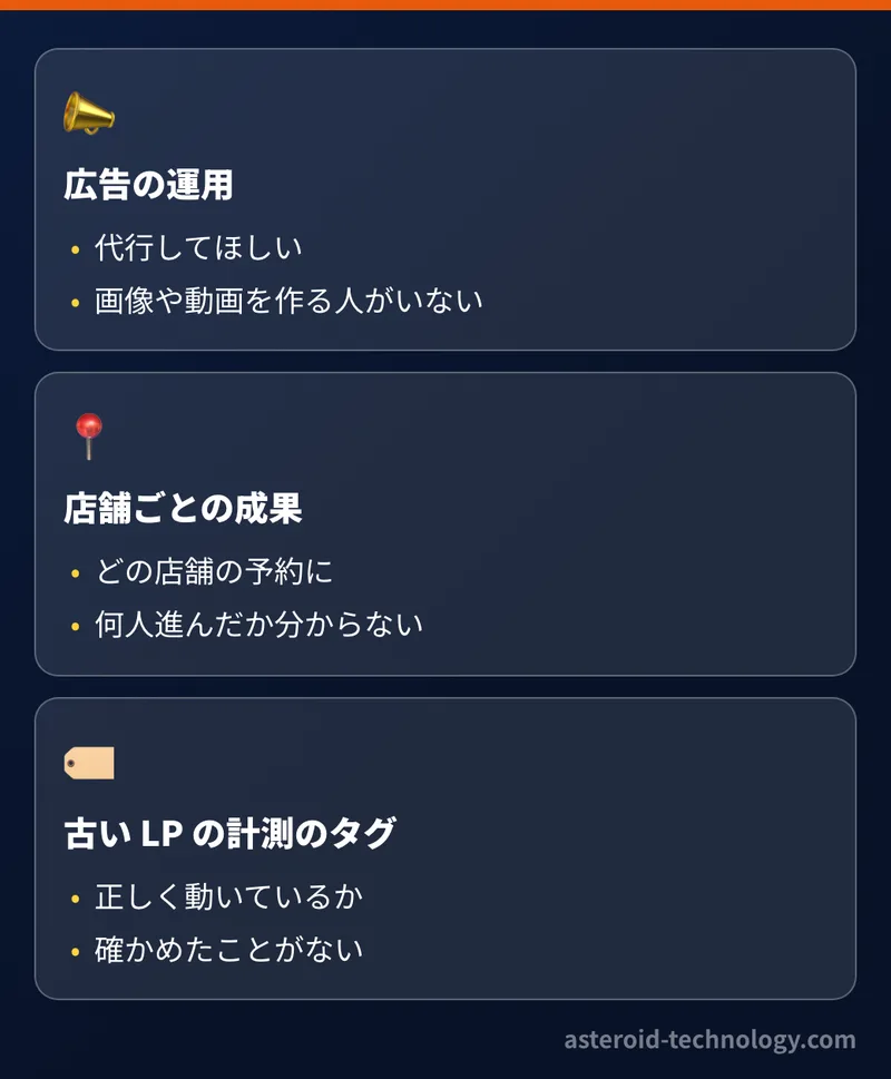 店舗の Web 広告で困っていること。広告運用の代行、店舗ごとの成果が分からない、古い LP の計測のタグを確かめたことがない