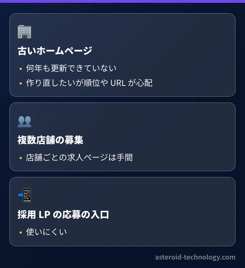 ホームページや LP の制作で困っていること。古いサイトの作り直し、複数店舗の求人、採用 LP の応募の入口、広告の LP をすぐ直したい
