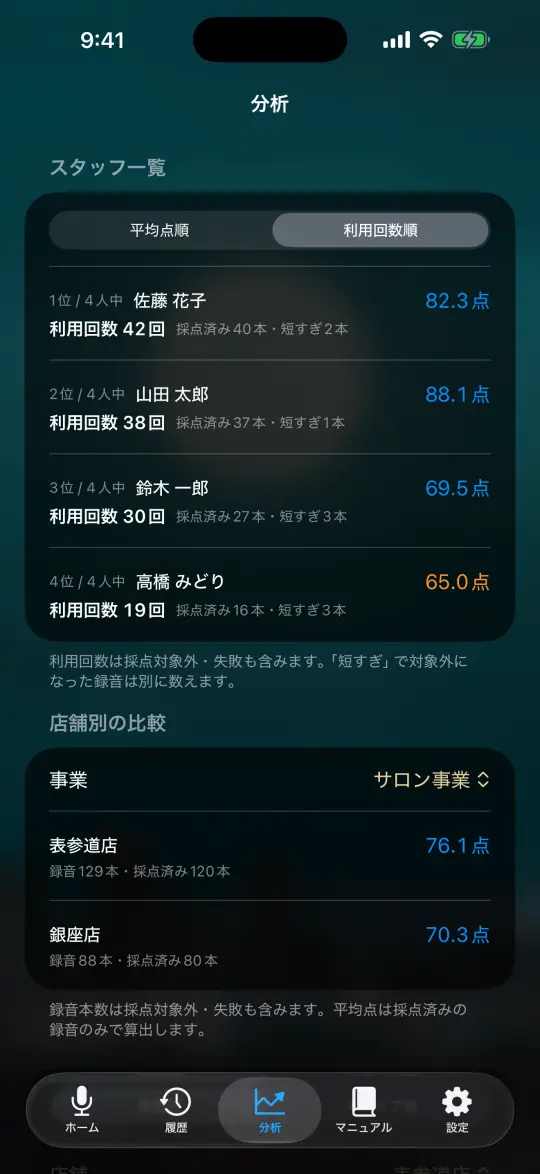 分析の画面。点数の推移と項目別の達成率